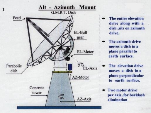 mount1