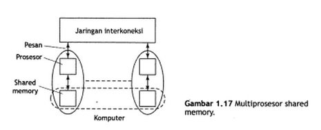 2multiprosesor shared memory