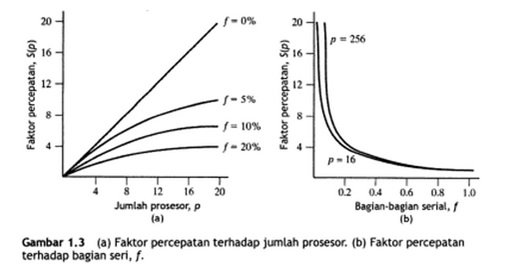 faktor percepatan