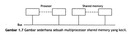 multiprosesor shared memory