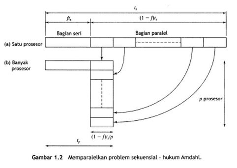 problem sekuensial paralel