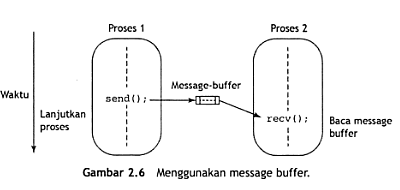 Message Buffer