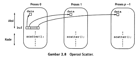 Scatter